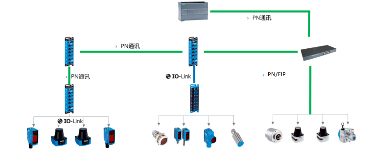 sick SIG200，SIG100，TIM，IME.png