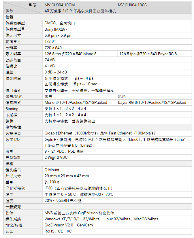 ?？礛V-CU004-10GM/GC 40萬像素千兆以太網工業面陣相機參數.png