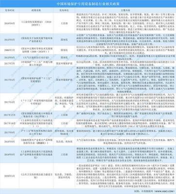 2021年中國(guó)環(huán)境保護(hù)專(zhuān)用設(shè)備制造行業(yè)最新政策匯總一覽