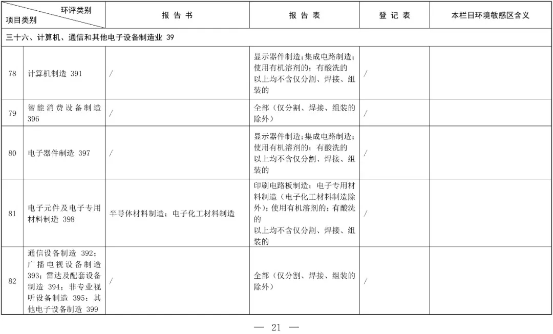 建設(shè)項(xiàng)目環(huán)境影響評(píng)價(jià)中魚(yú)類(lèi)保護(hù)的重要性與實(shí)施策略